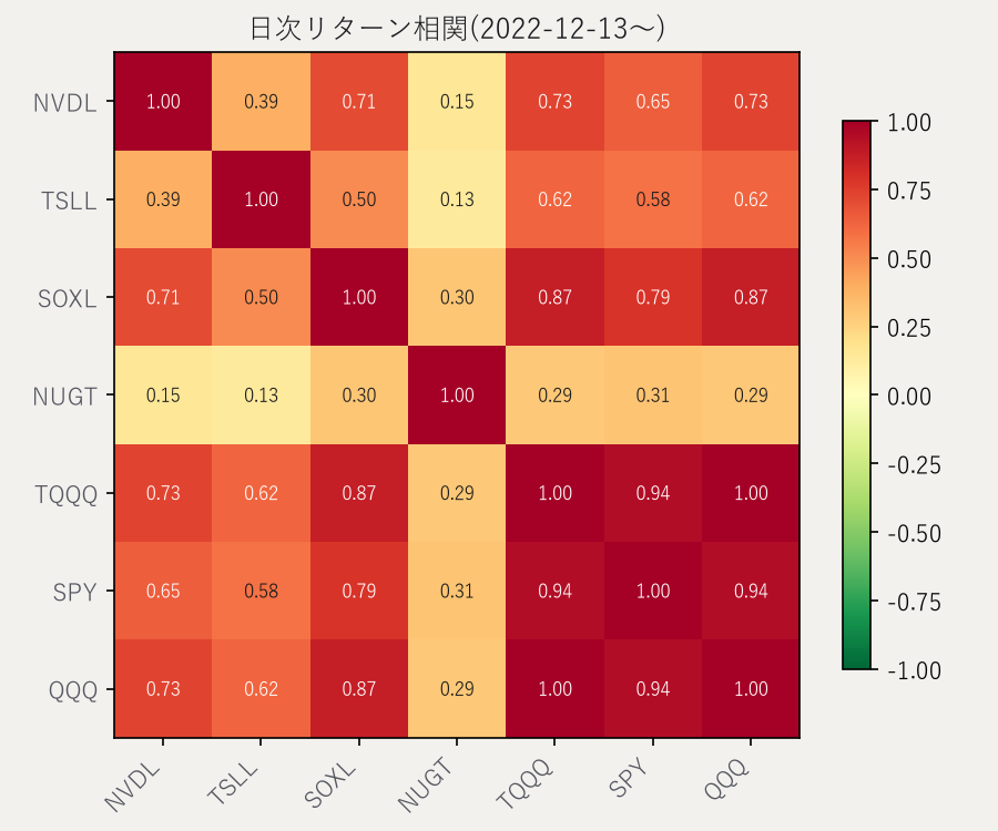 相関行列